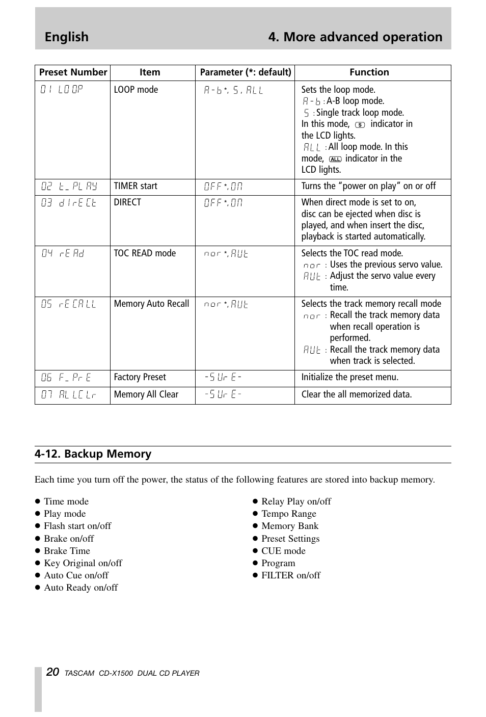 English 4. more advanced operation | Tascam CD-X1500 User Manual | Page 20 / 40