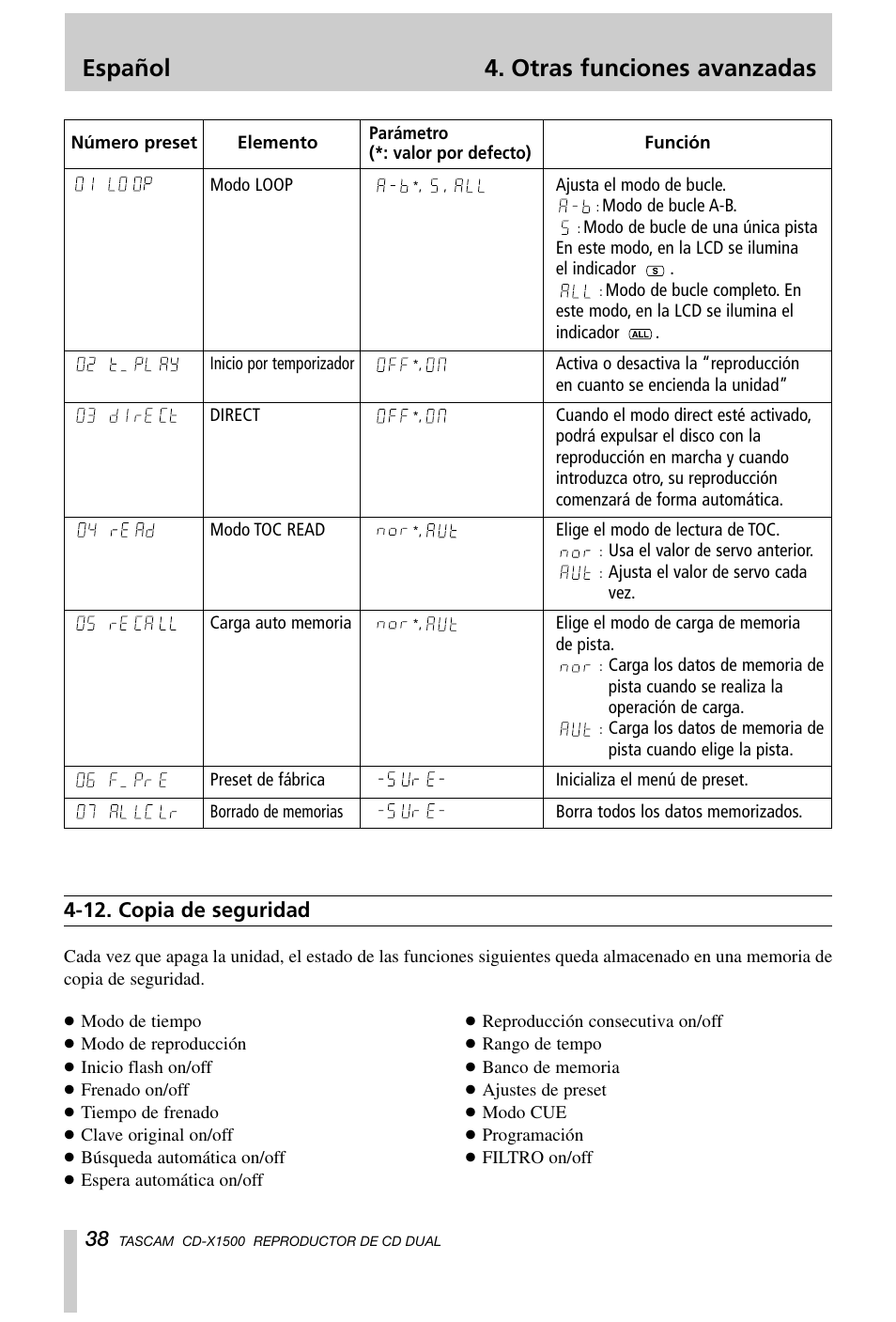 Español 4. otras funciones avanzadas, 12. copia de seguridad | Tascam CD-X1500 User Manual | Page 38 / 40