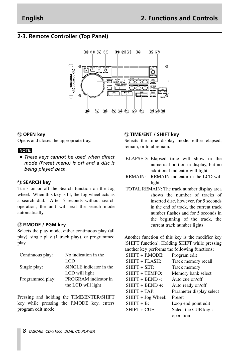 English 2. functions and controls | Tascam CD-X1500 User Manual | Page 8 / 40