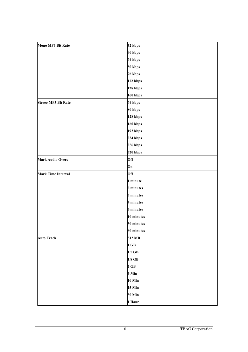 Tascam RS-232C HD-R1 User Manual | Page 10 / 16