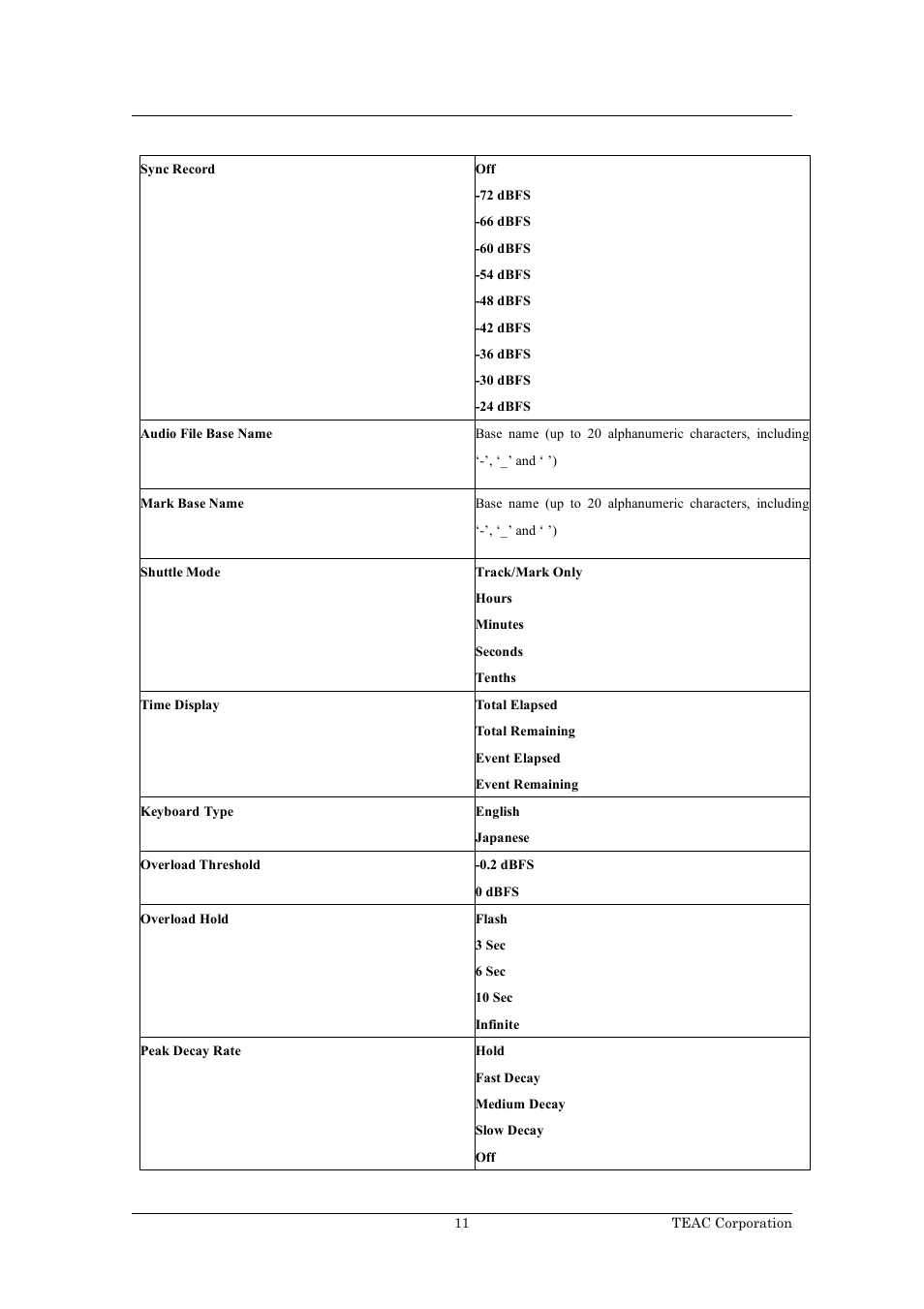 Tascam RS-232C HD-R1 User Manual | Page 11 / 16