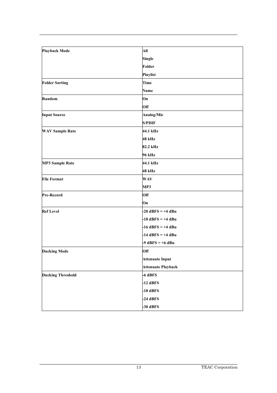 Tascam RS-232C HD-R1 User Manual | Page 13 / 16