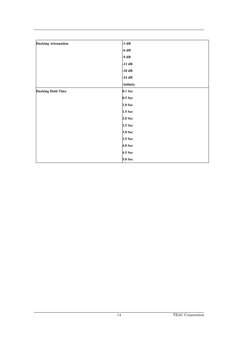 Tascam RS-232C HD-R1 User Manual | Page 14 / 16