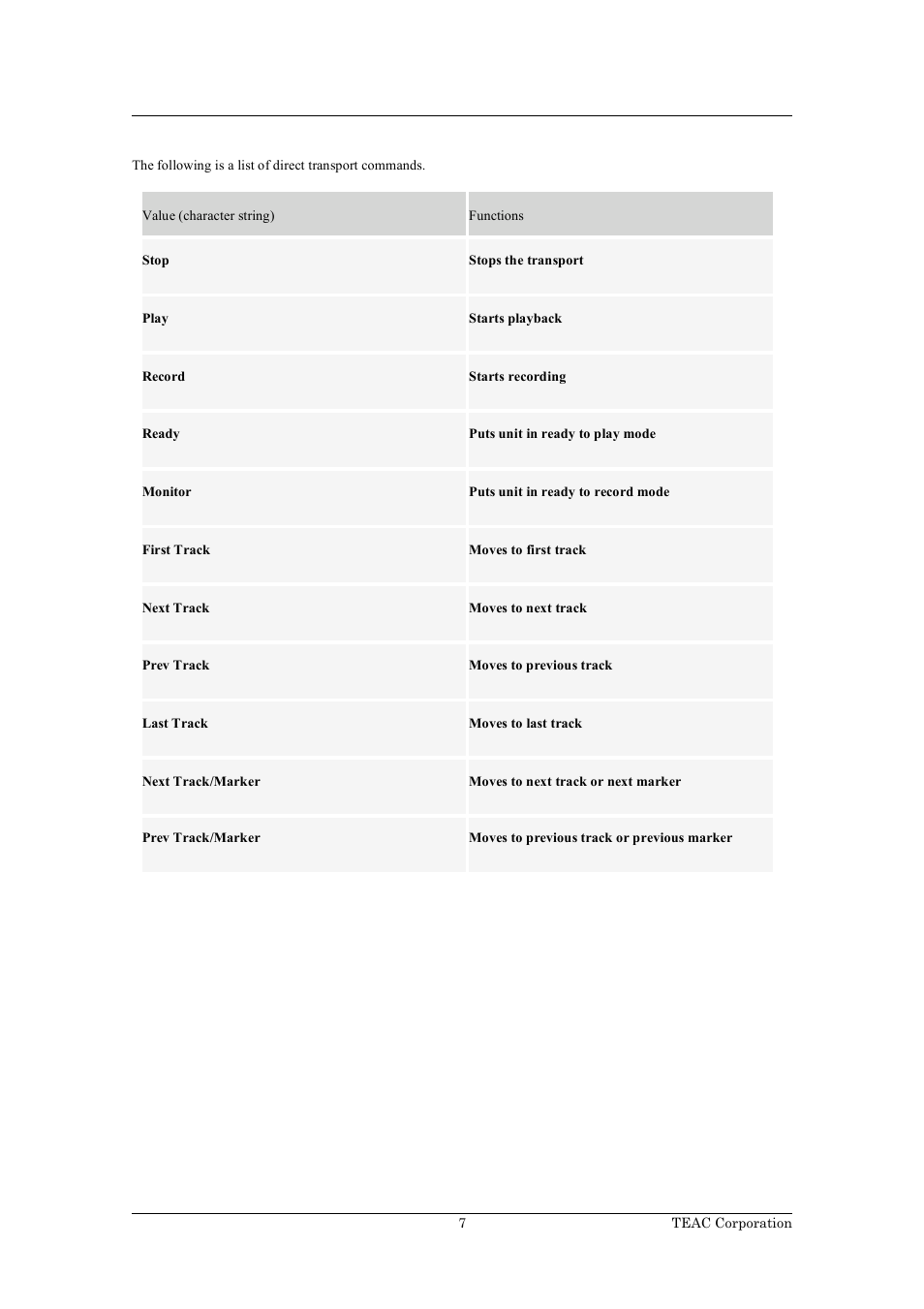 Tascam RS-232C HD-R1 User Manual | Page 7 / 16