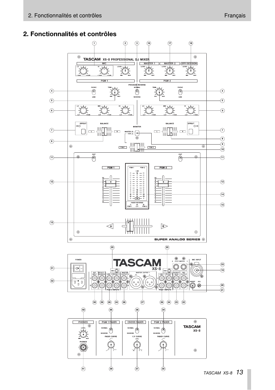 Fonctionnalités et contrôles, Fonctionnalités et contrôles français, Tascam xs-8 | Tascam XS-8 User Manual | Page 13 / 40