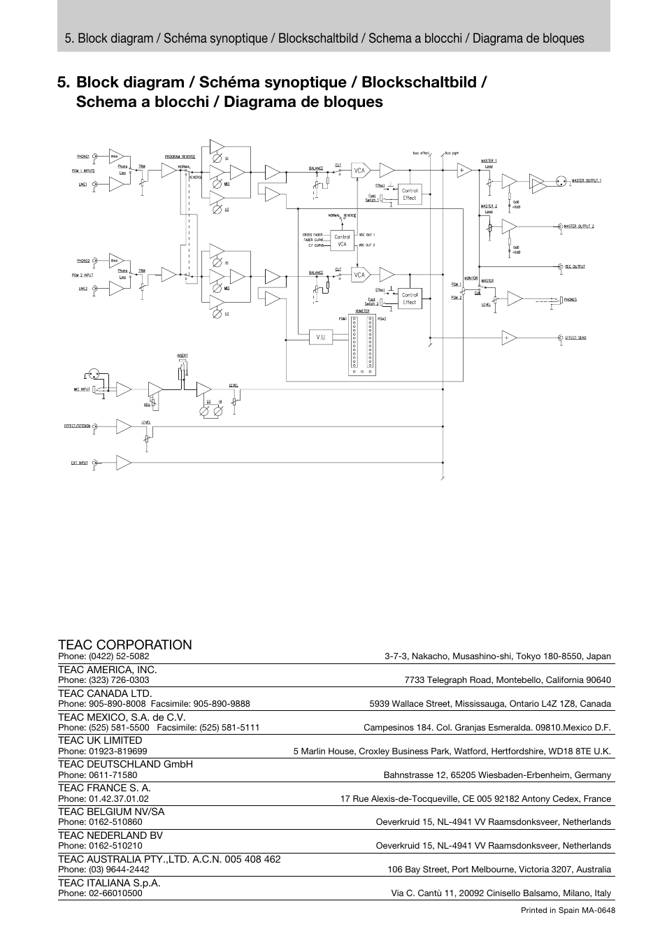 Teac corporation | Tascam XS-8 User Manual | Page 40 / 40