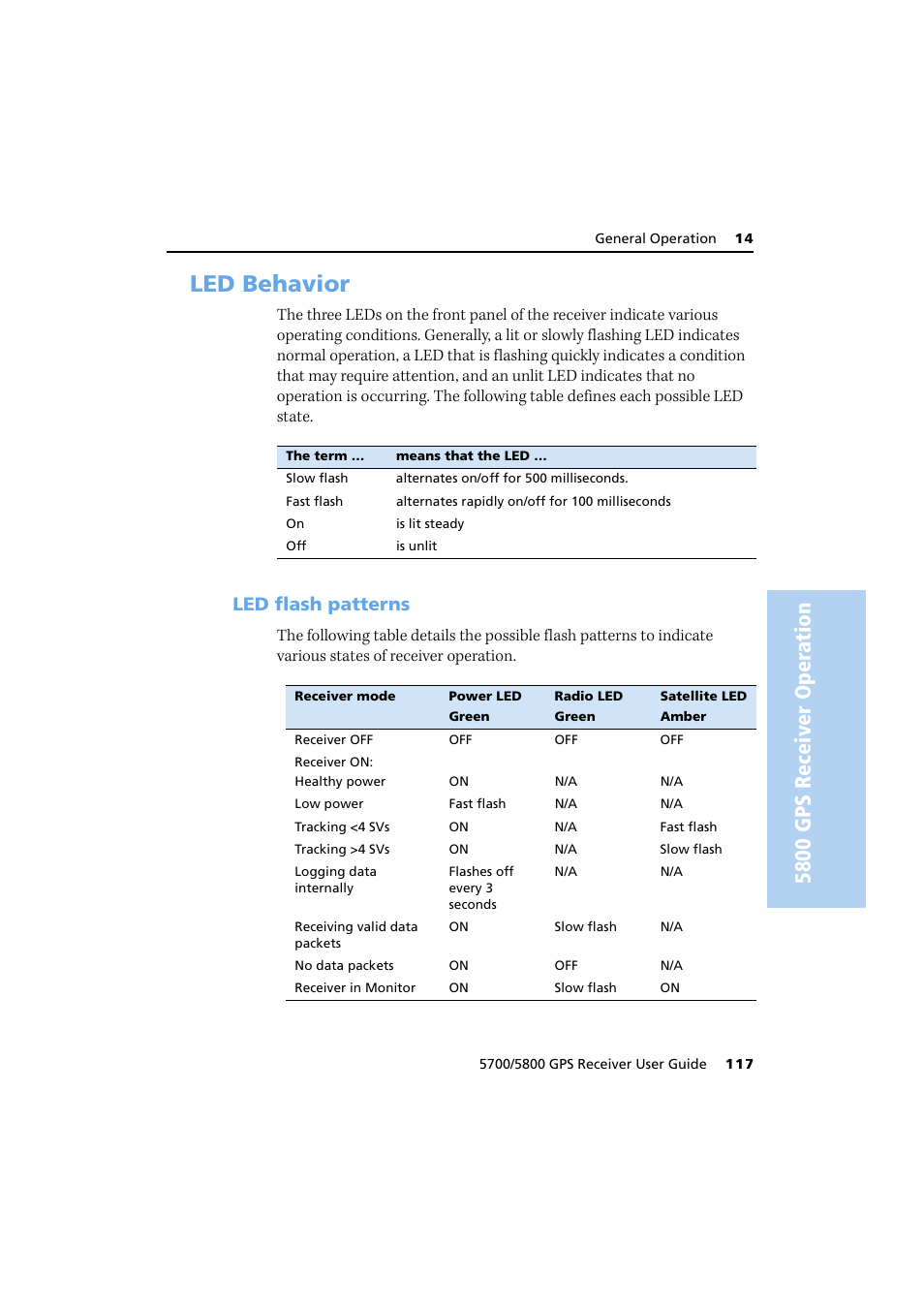 Led behavior, Led flash patterns, 5800 gps receiver oper ation | Trimble Outdoors 5700/5800 User Manual | Page 129 / 208