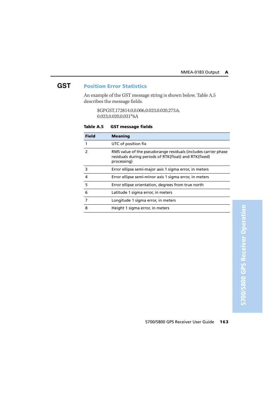 Trimble Outdoors 5700/5800 User Manual | Page 175 / 208