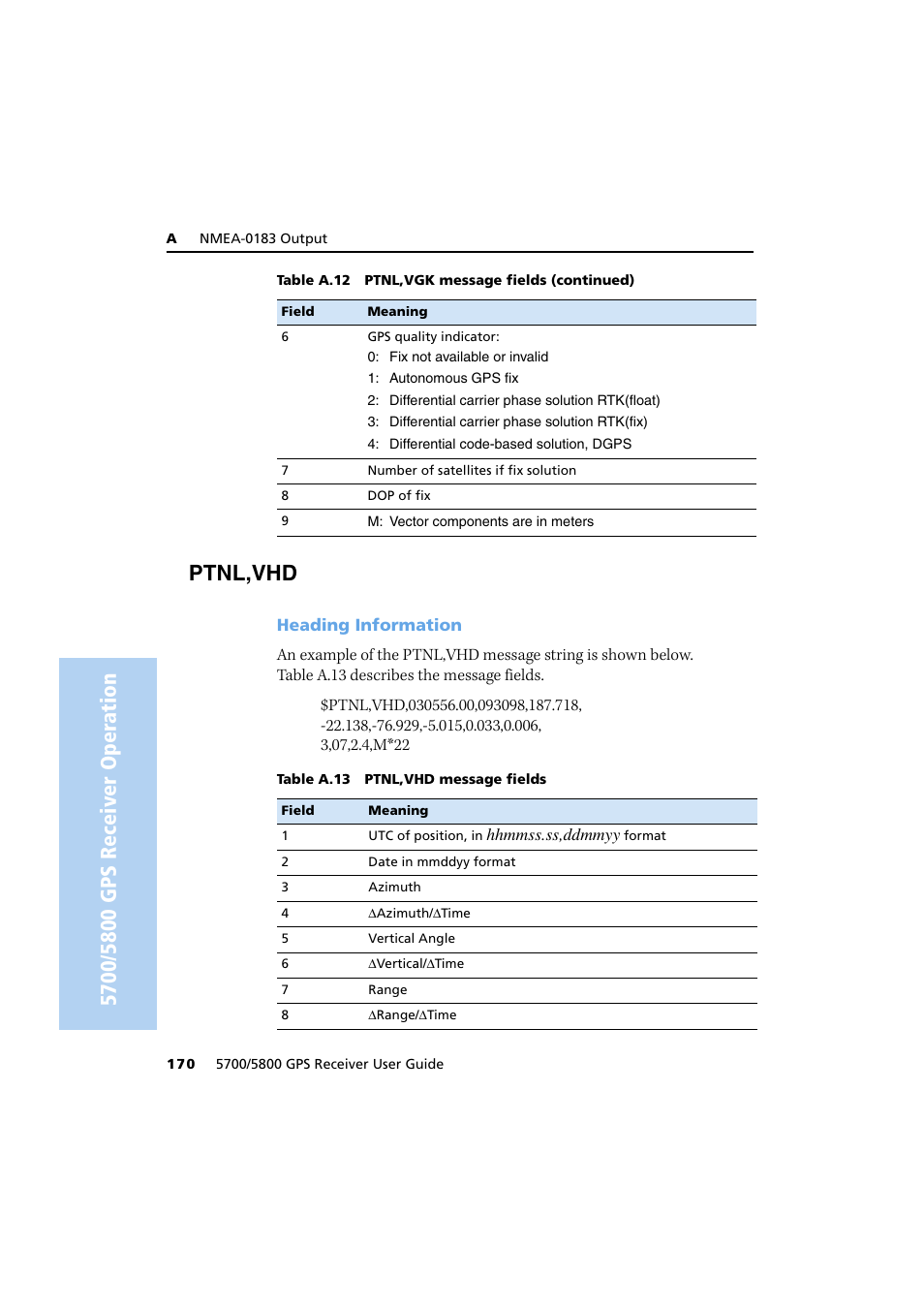 Trimble Outdoors 5700/5800 User Manual | Page 182 / 208