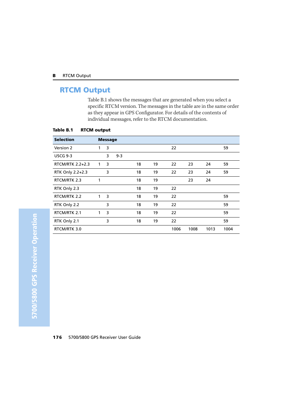 Rtcm output | Trimble Outdoors 5700/5800 User Manual | Page 188 / 208