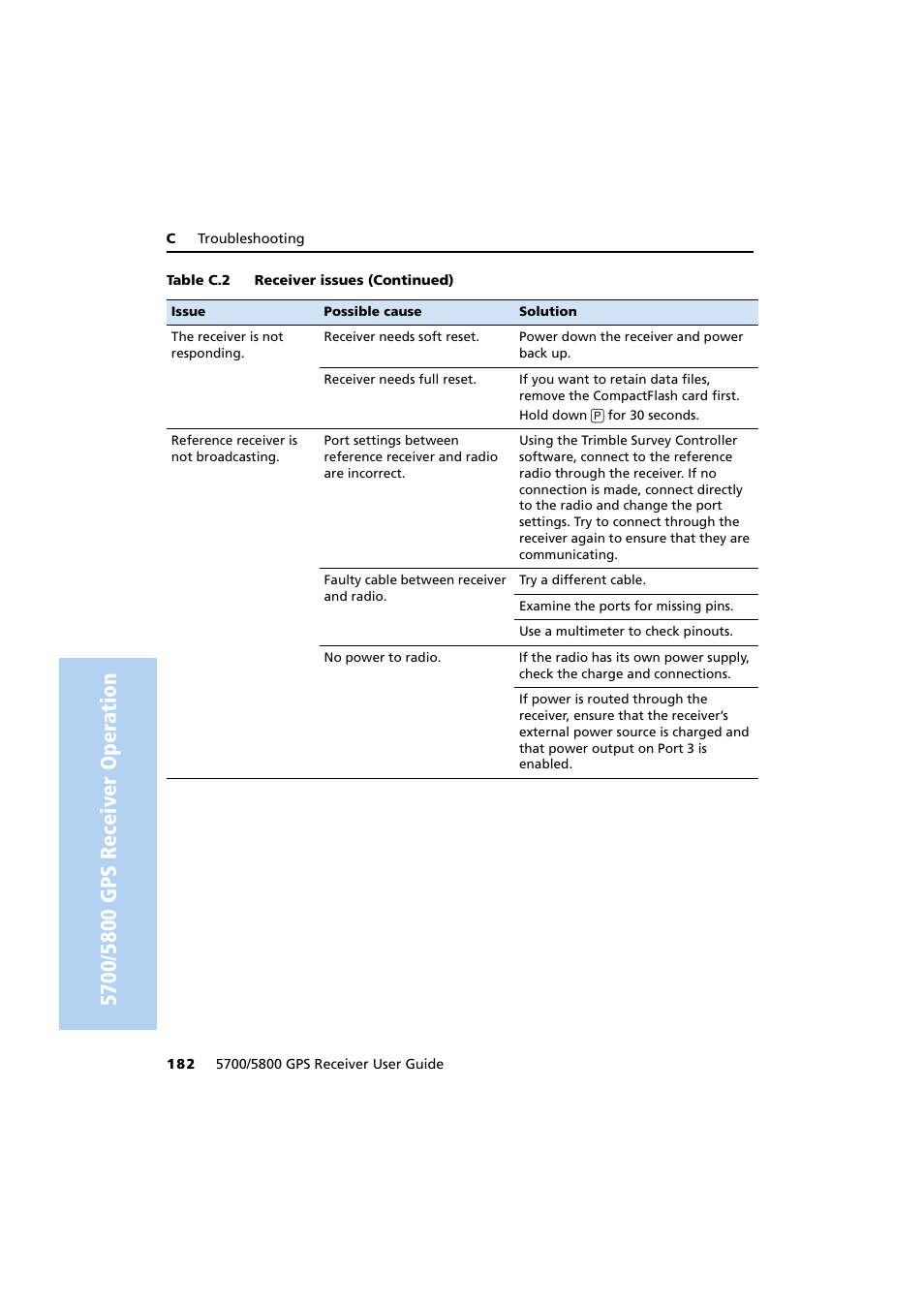 Trimble Outdoors 5700/5800 User Manual | Page 194 / 208