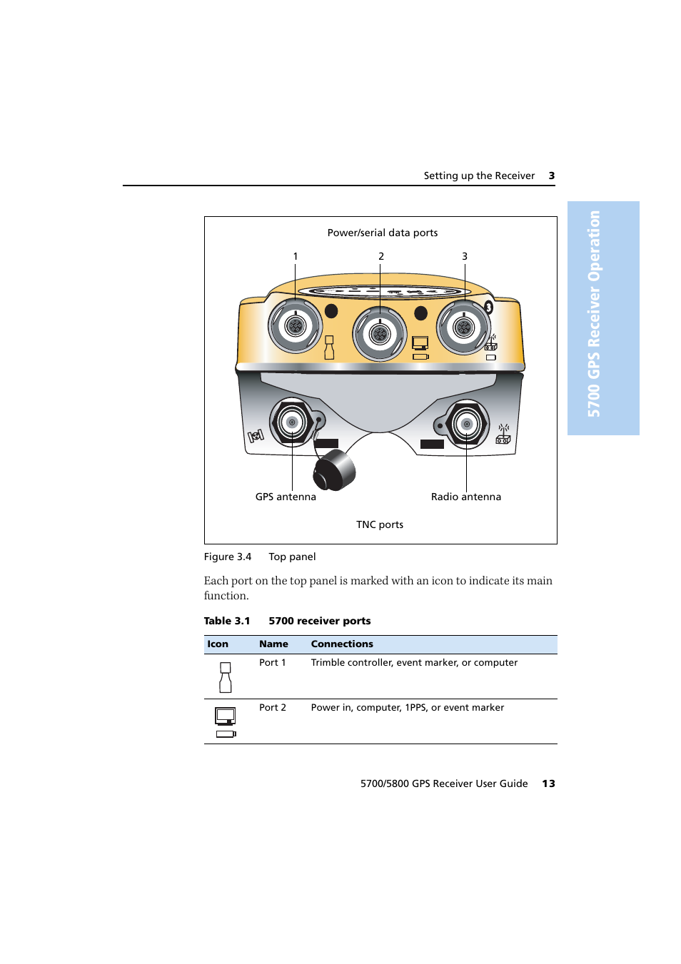 5700 gps receiver oper ation | Trimble Outdoors 5700/5800 User Manual | Page 25 / 208