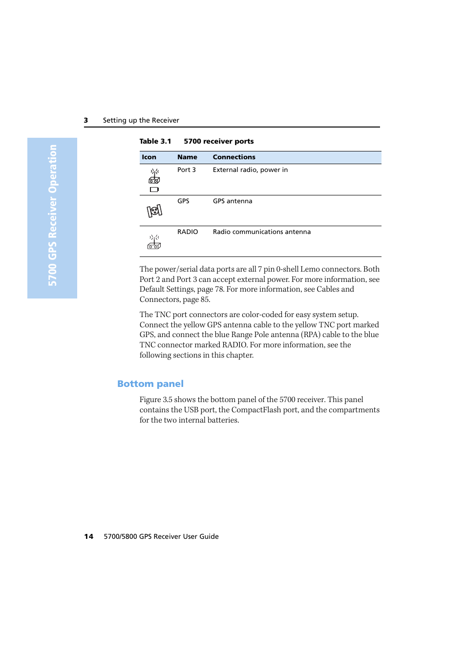 Bottom panel, 5700 gps receiver oper ation | Trimble Outdoors 5700/5800 User Manual | Page 26 / 208