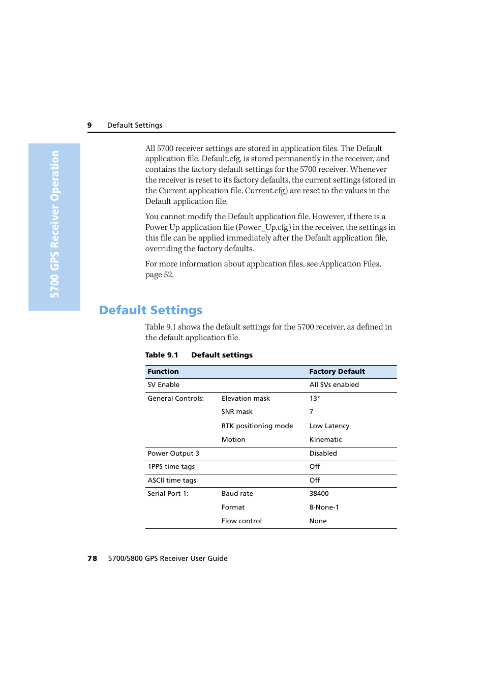 Default settings, 5700 gps receiver oper ation | Trimble Outdoors 5700/5800 User Manual | Page 90 / 208