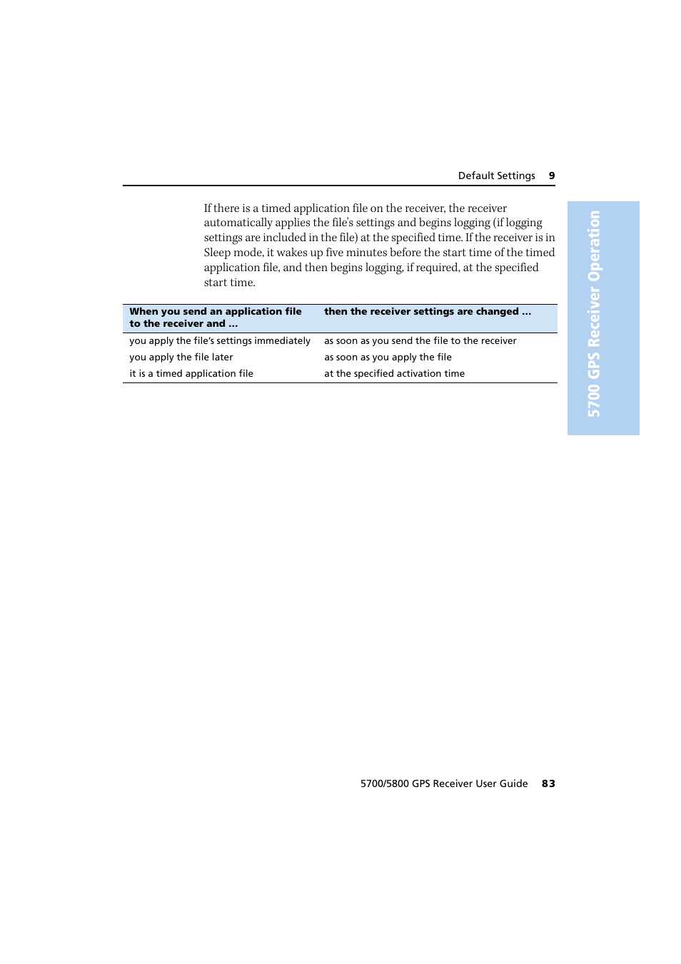 5700 gps receiver oper ation | Trimble Outdoors 5700/5800 User Manual | Page 95 / 208