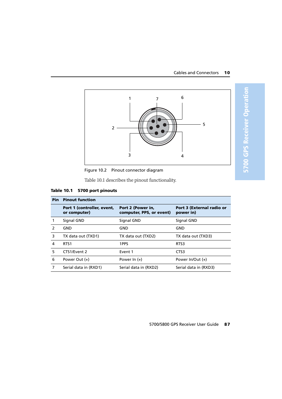 5700 gps receiver oper ation | Trimble Outdoors 5700/5800 User Manual | Page 99 / 208