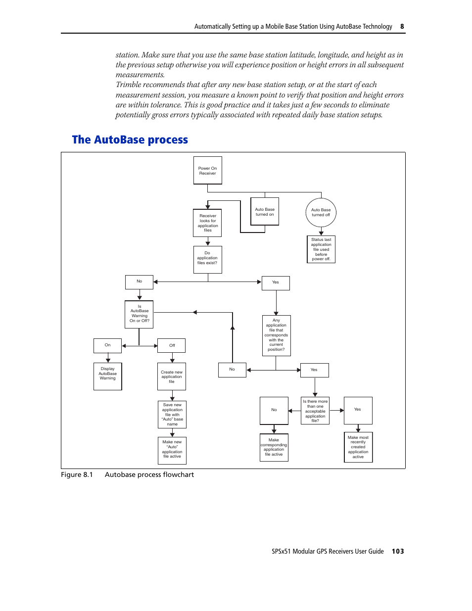 The autobase process, Figure 8.1 autobase process flowchart | Trimble Outdoors SPSX51 User Manual | Page 105 / 188