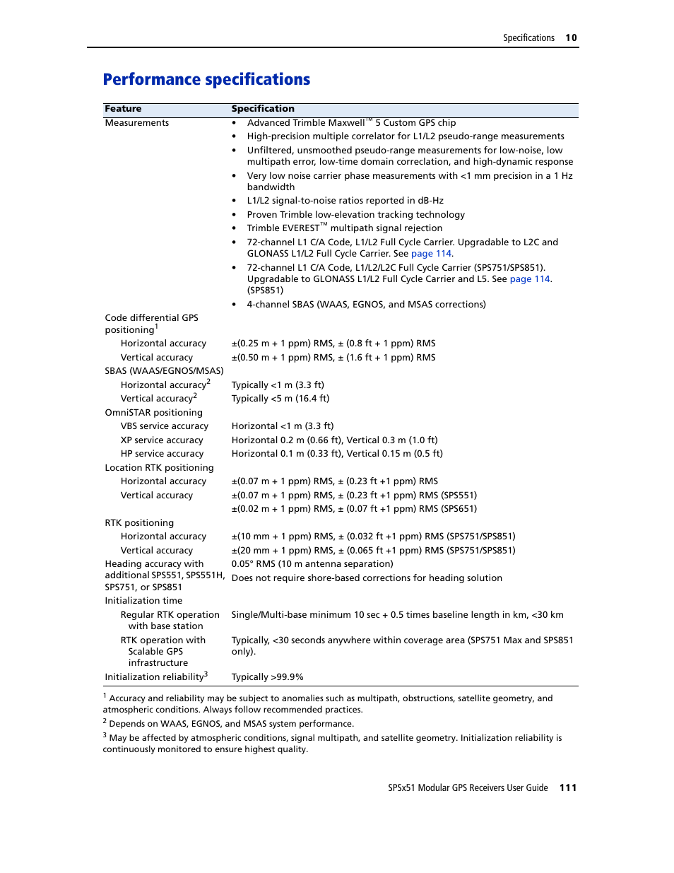 Performance specifications | Trimble Outdoors SPSX51 User Manual | Page 113 / 188