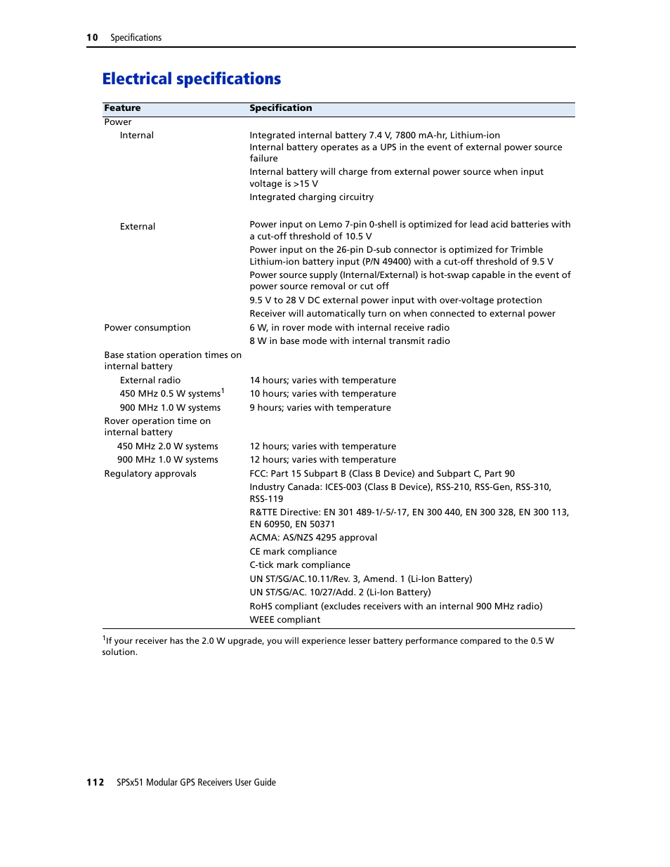 Electrical specifications | Trimble Outdoors SPSX51 User Manual | Page 114 / 188