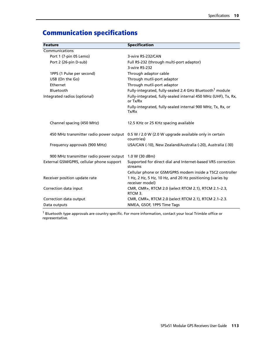 Communication specifications | Trimble Outdoors SPSX51 User Manual | Page 115 / 188