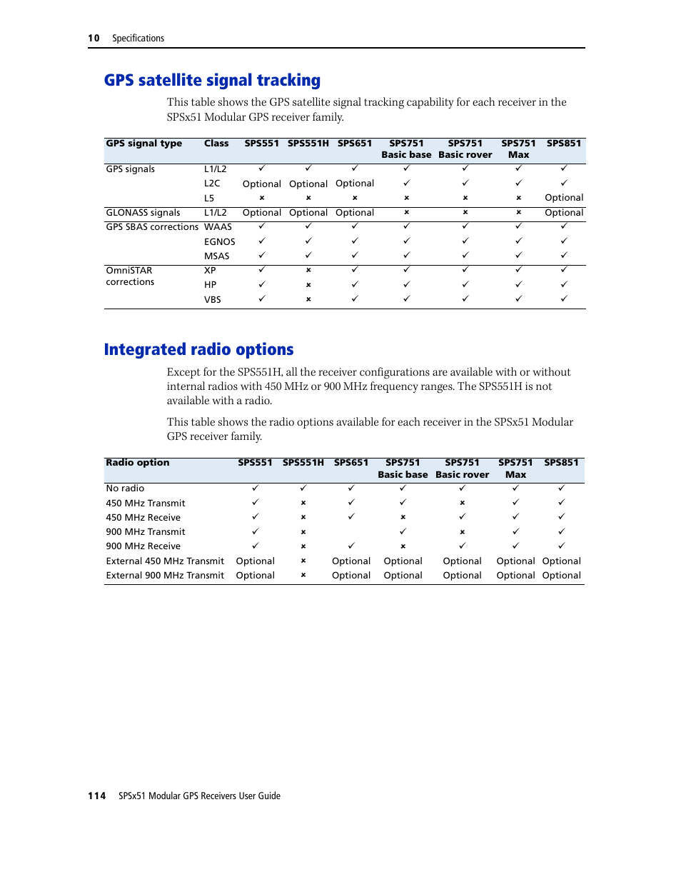 Gps satellite signal tracking, Integrated radio options | Trimble Outdoors SPSX51 User Manual | Page 116 / 188