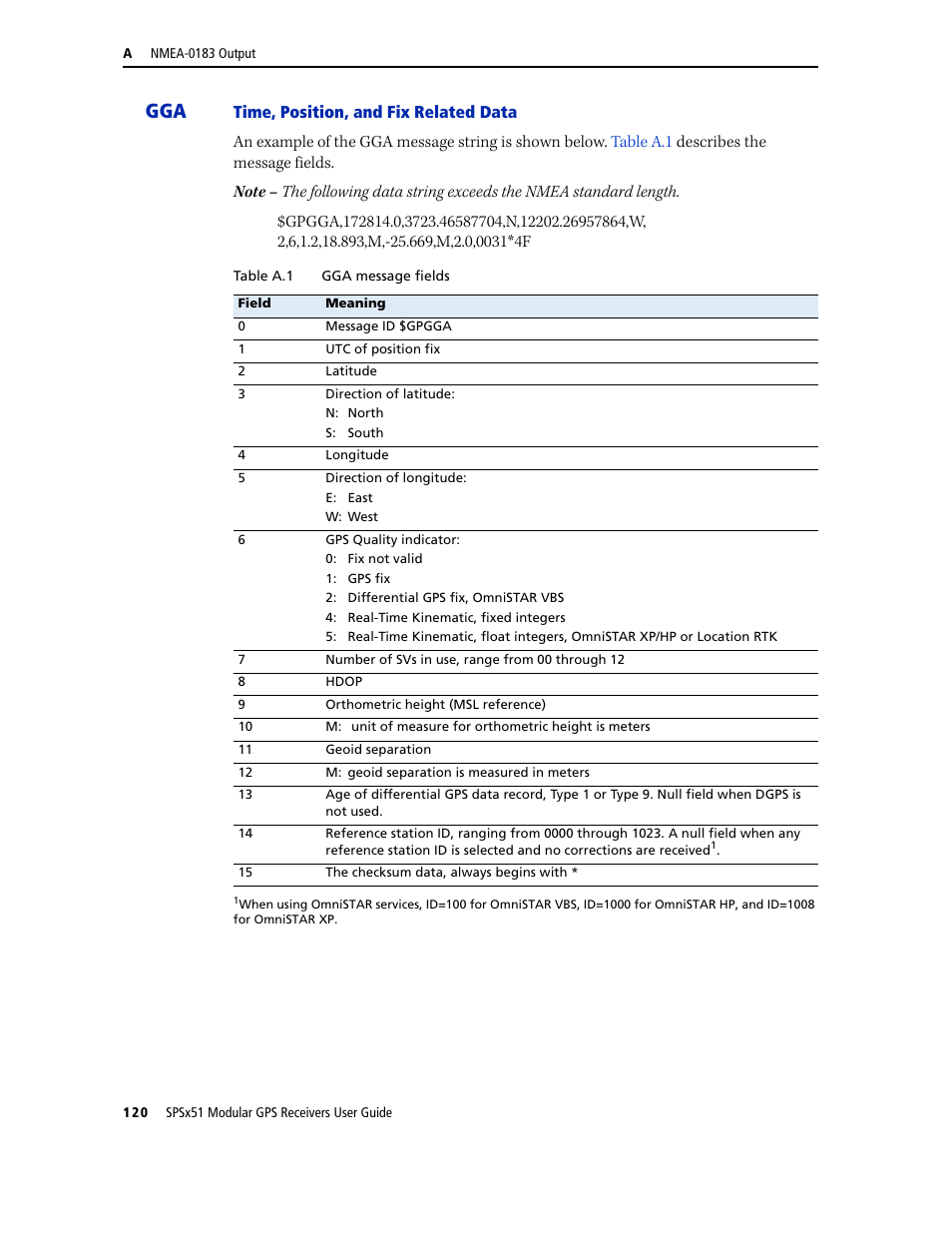 Trimble Outdoors SPSX51 User Manual | Page 122 / 188