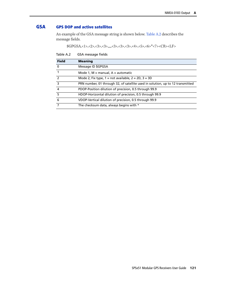 Trimble Outdoors SPSX51 User Manual | Page 123 / 188