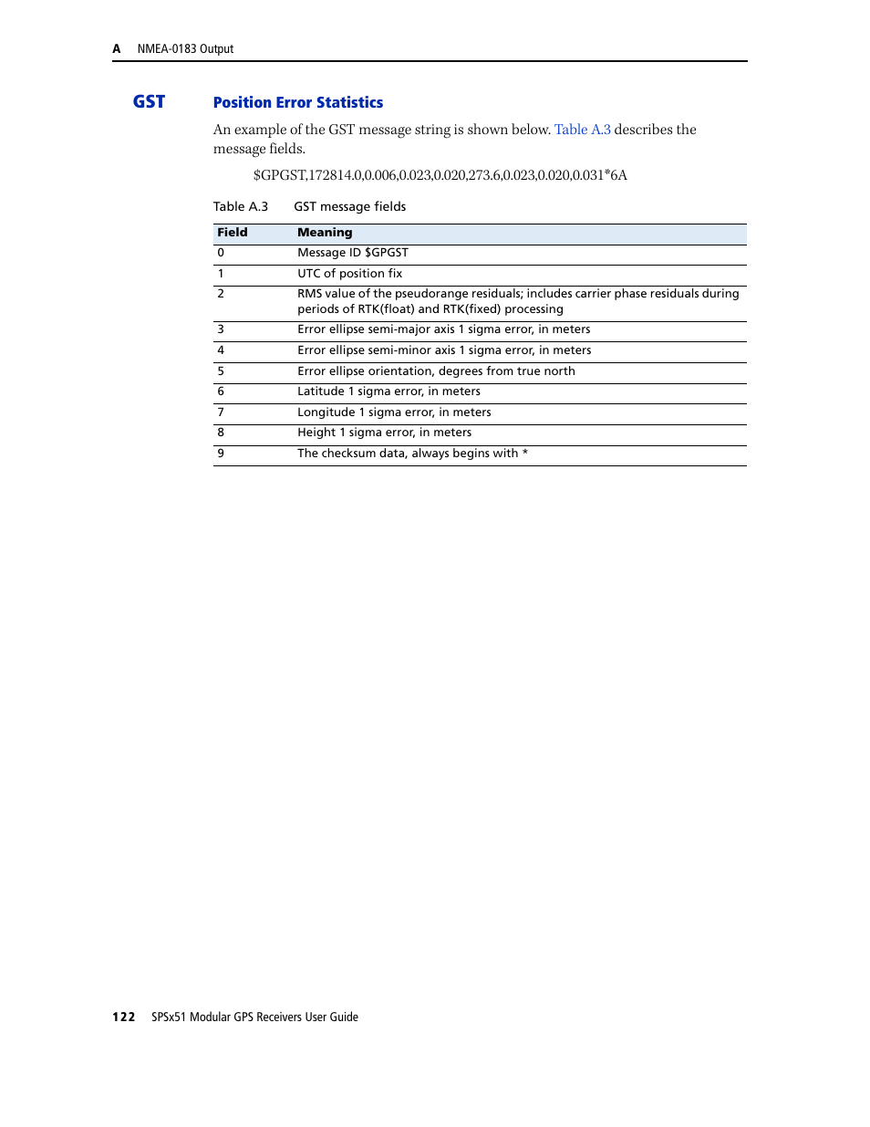 Trimble Outdoors SPSX51 User Manual | Page 124 / 188