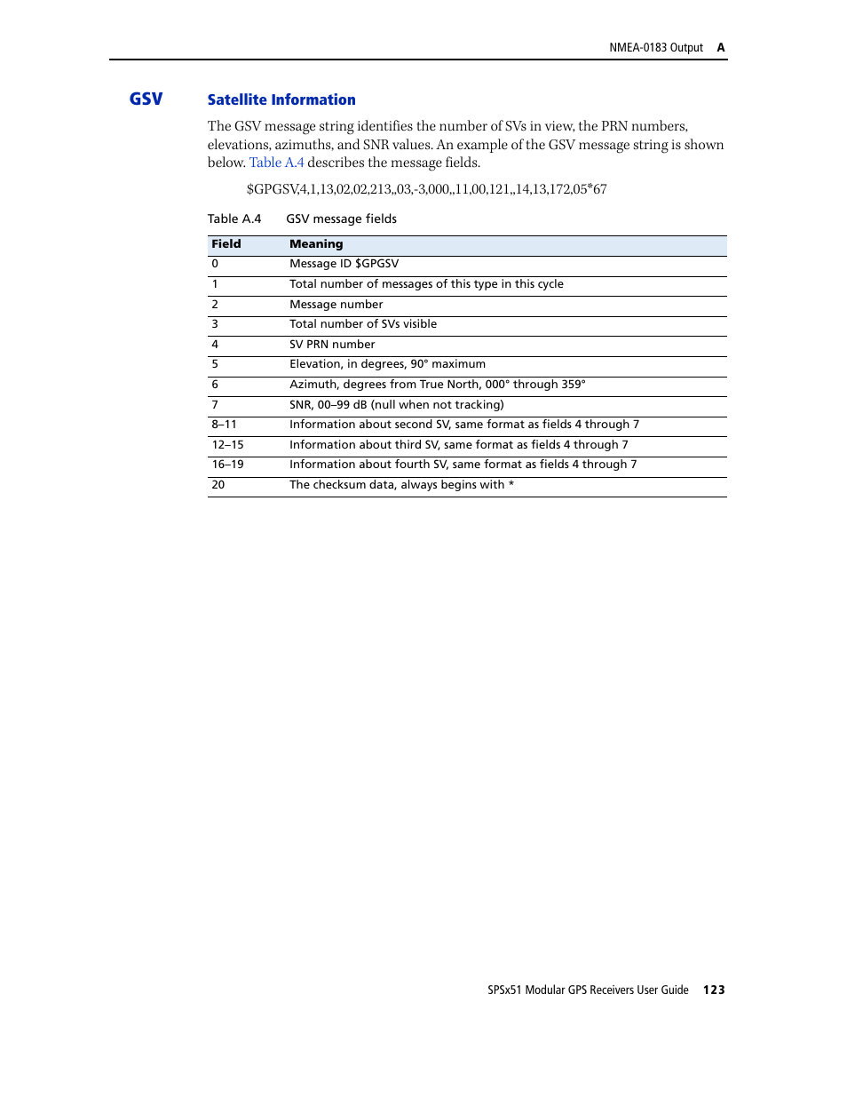 Trimble Outdoors SPSX51 User Manual | Page 125 / 188