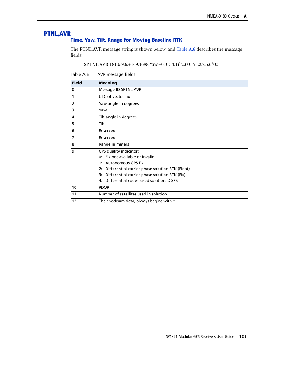 Ptnl,avr | Trimble Outdoors SPSX51 User Manual | Page 127 / 188