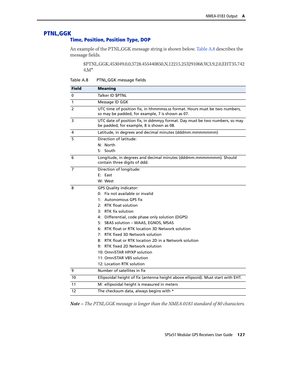 Ptnl,ggk | Trimble Outdoors SPSX51 User Manual | Page 129 / 188