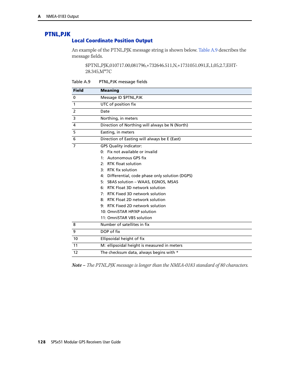 Ptnl,pjk | Trimble Outdoors SPSX51 User Manual | Page 130 / 188