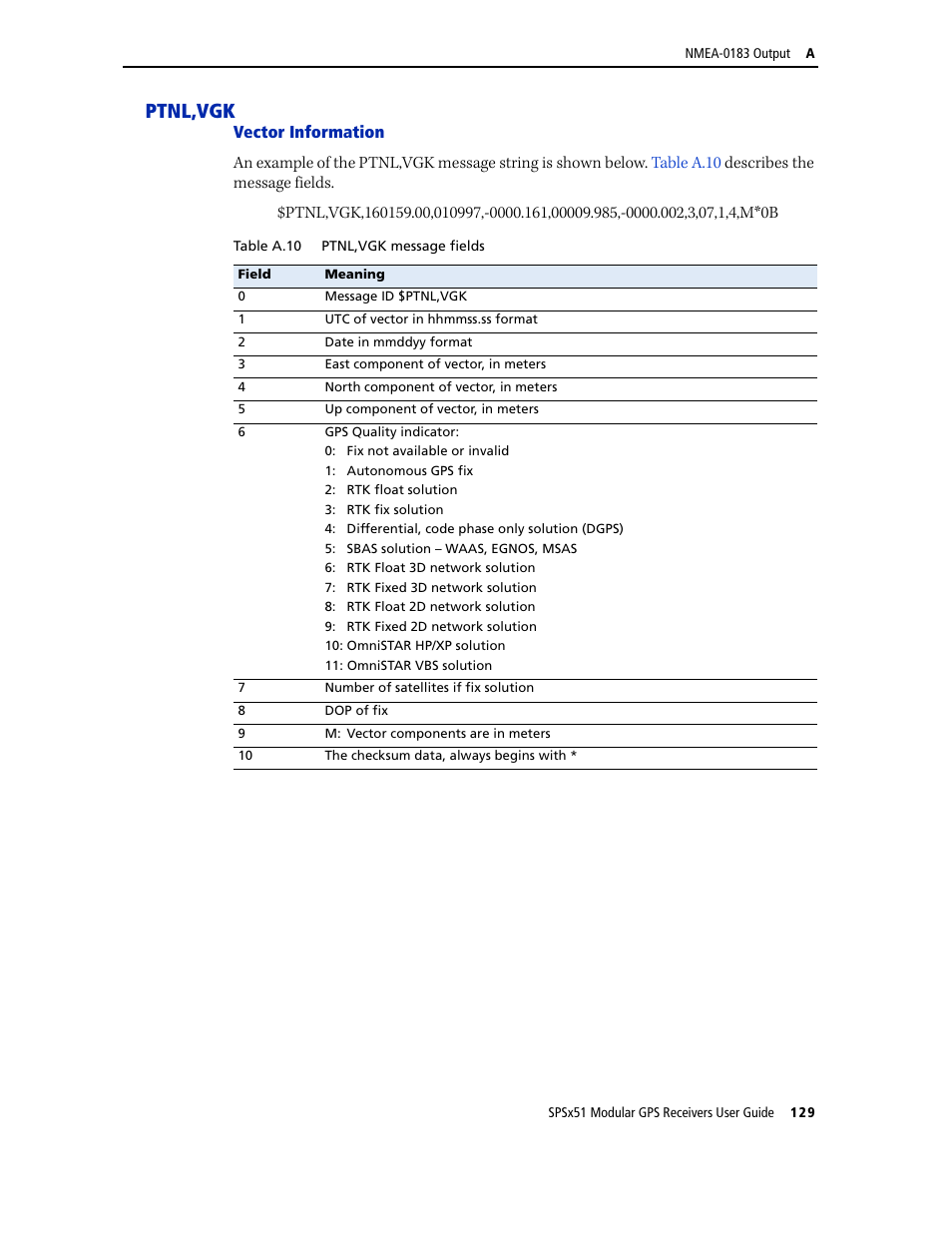 Ptnl,vgk | Trimble Outdoors SPSX51 User Manual | Page 131 / 188