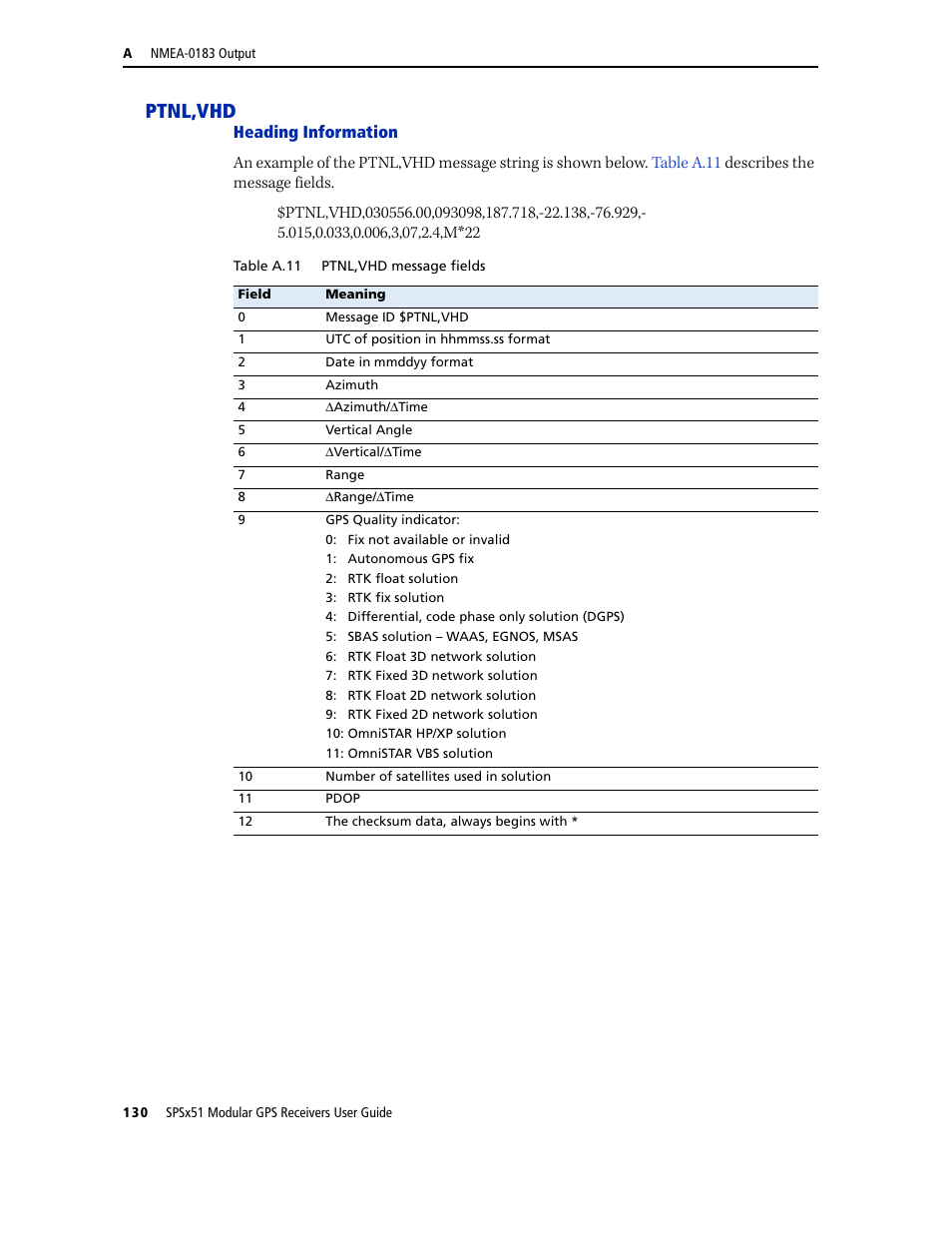 Ptnl,vhd | Trimble Outdoors SPSX51 User Manual | Page 132 / 188