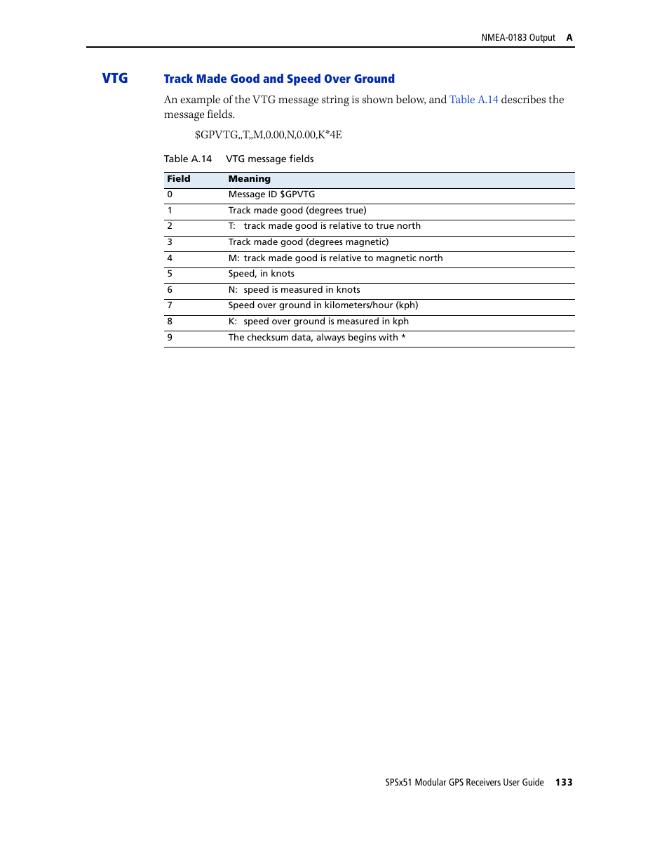 Trimble Outdoors SPSX51 User Manual | Page 135 / 188