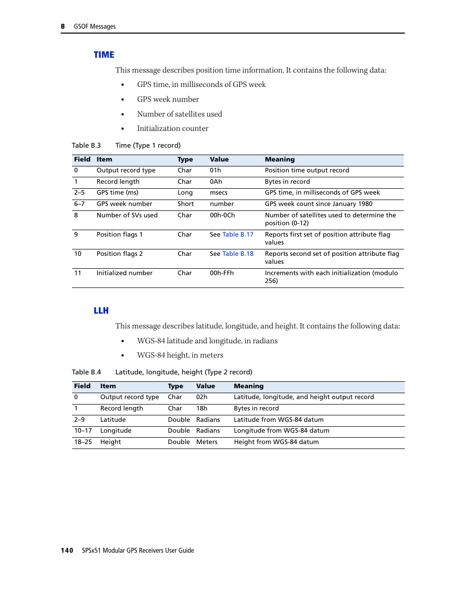 Time, Time llh, Gps time, in milliseconds of gps week | Gps week number, Number of satellites used, Initialization counter, Wgs-84 latitude and longitude, in radians, Wgs-84 height, in meters | Trimble Outdoors SPSX51 User Manual | Page 142 / 188