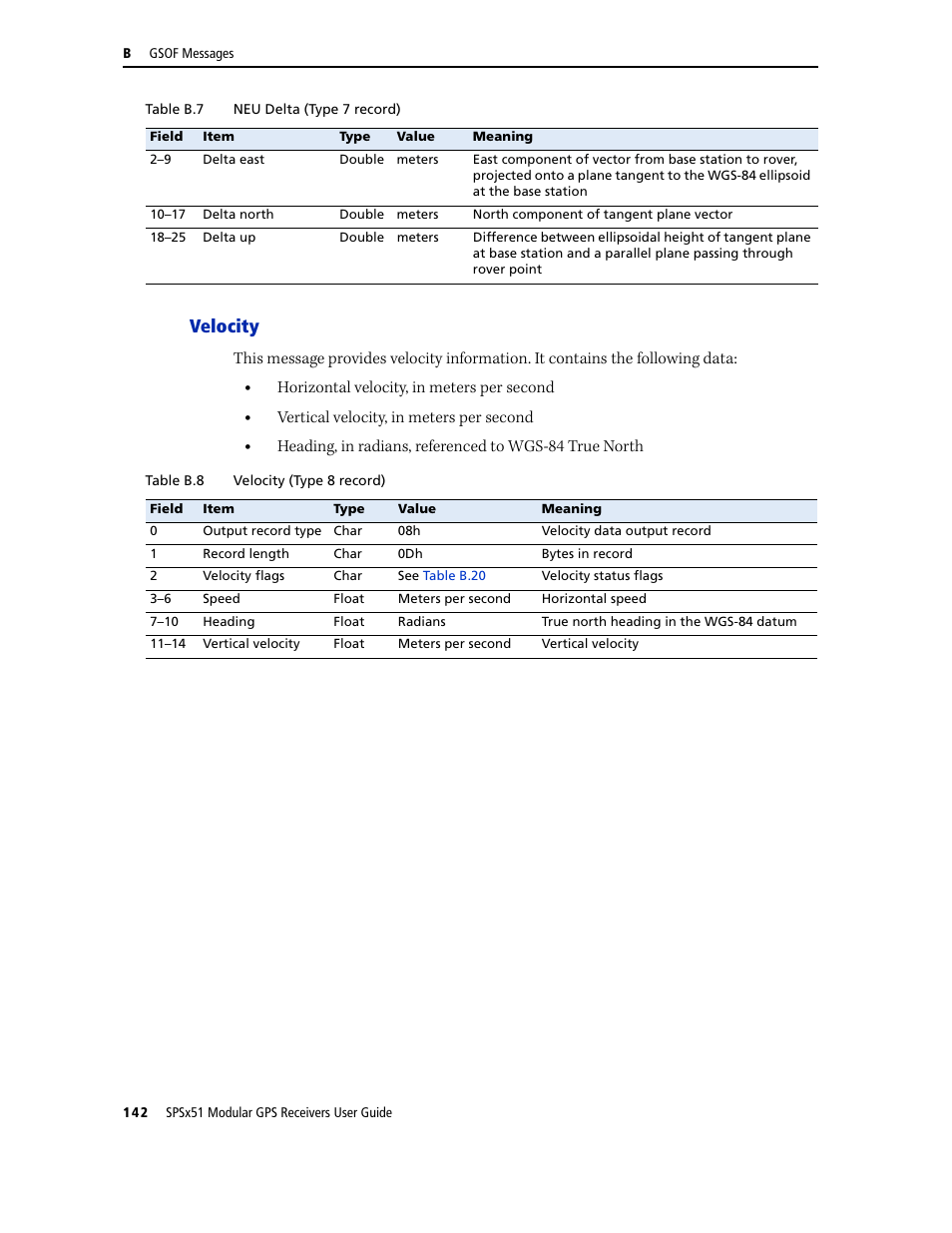 Velocity, Horizontal velocity, in meters per second, Vertical velocity, in meters per second | Trimble Outdoors SPSX51 User Manual | Page 144 / 188