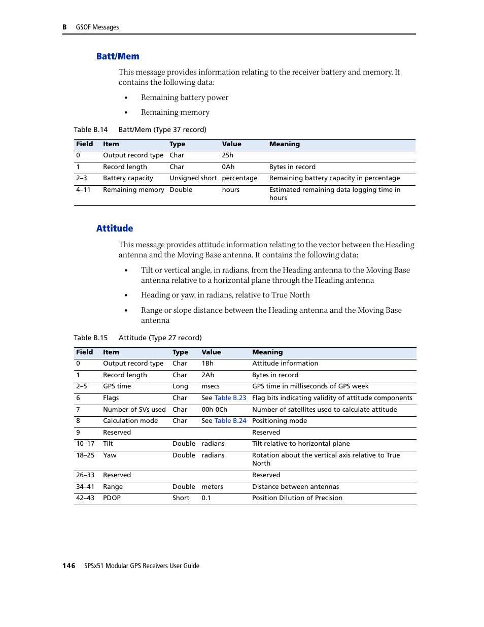 Batt/mem, Attitude, Batt/mem attitude | Remaining battery power, Heading or yaw, in radians, relative to true north | Trimble Outdoors SPSX51 User Manual | Page 148 / 188