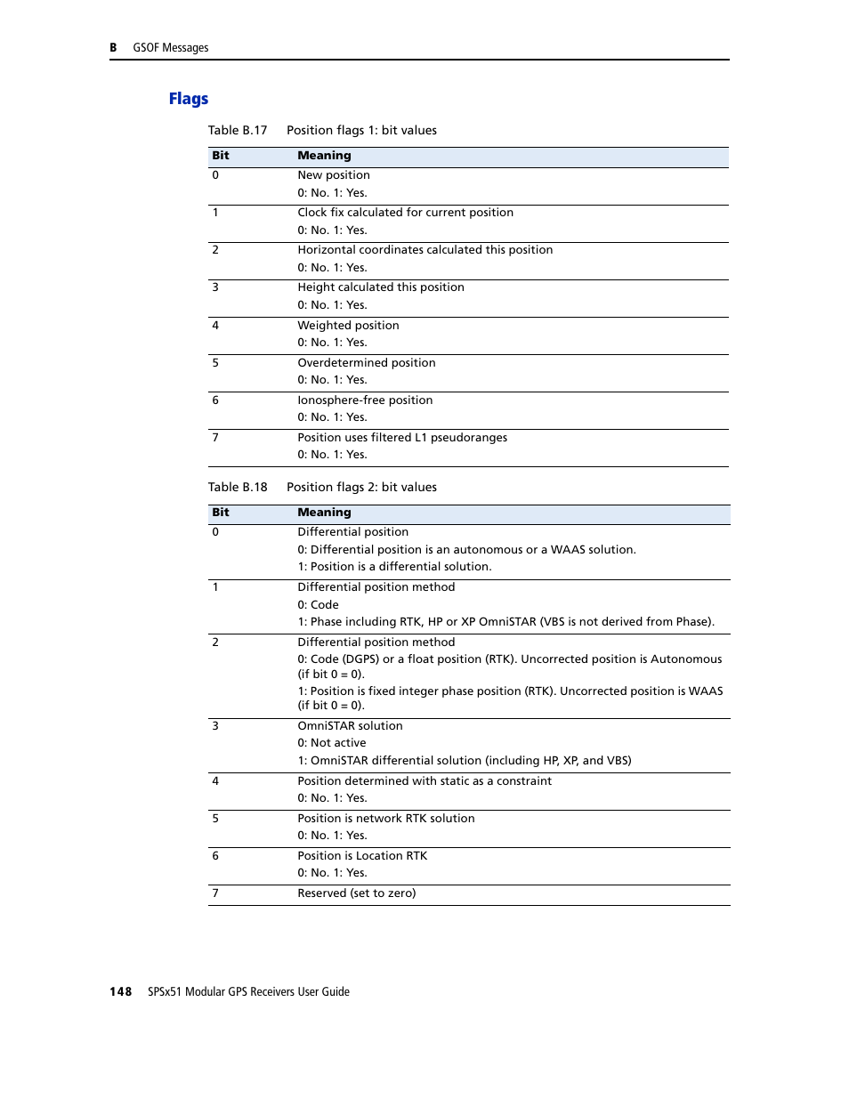 Flags | Trimble Outdoors SPSX51 User Manual | Page 150 / 188