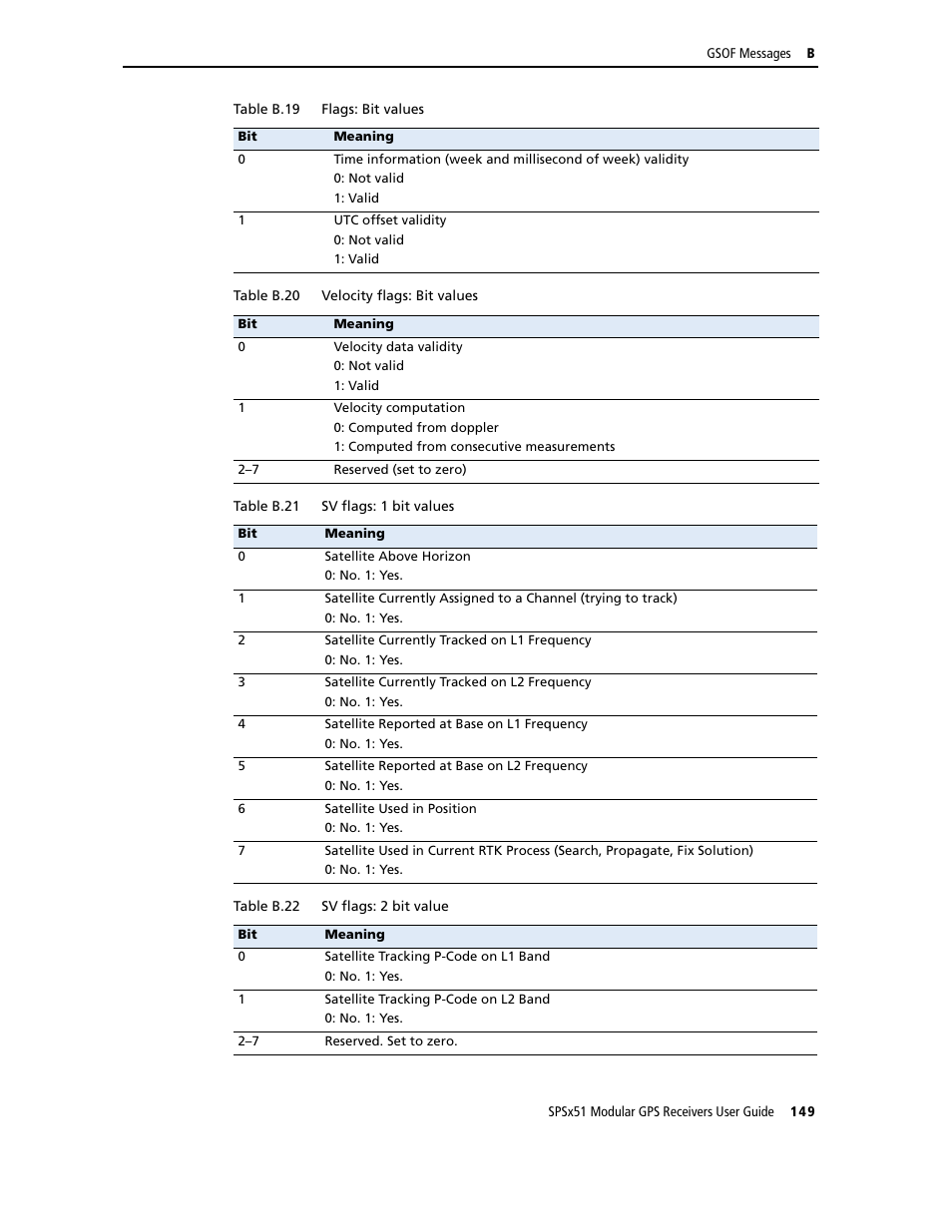 Trimble Outdoors SPSX51 User Manual | Page 151 / 188