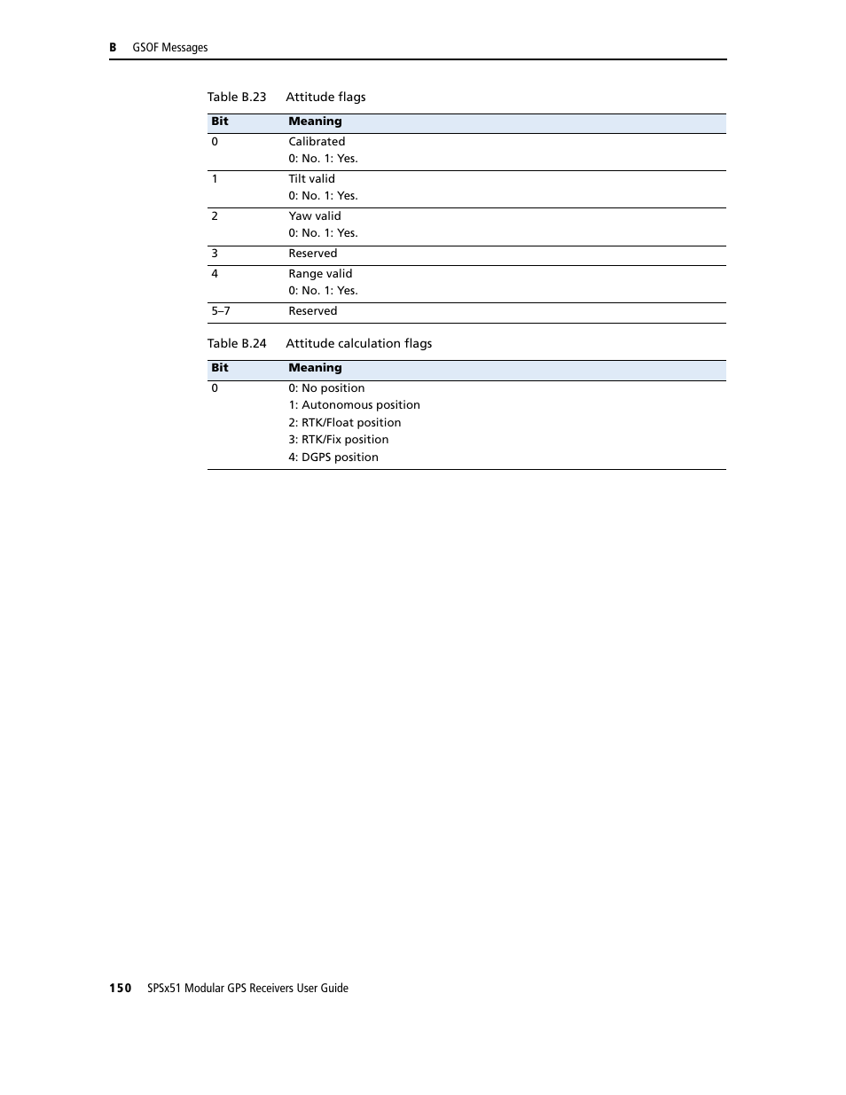 Trimble Outdoors SPSX51 User Manual | Page 152 / 188