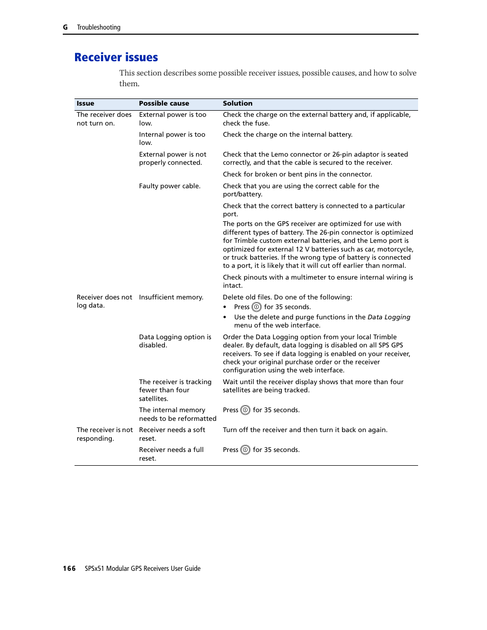 Receiver issues | Trimble Outdoors SPSX51 User Manual | Page 168 / 188