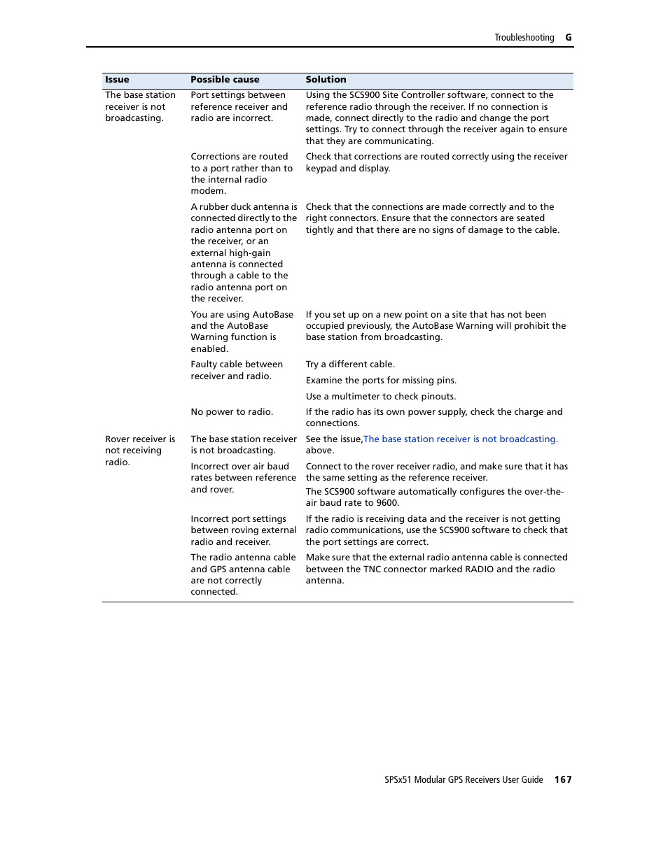 Trimble Outdoors SPSX51 User Manual | Page 169 / 188