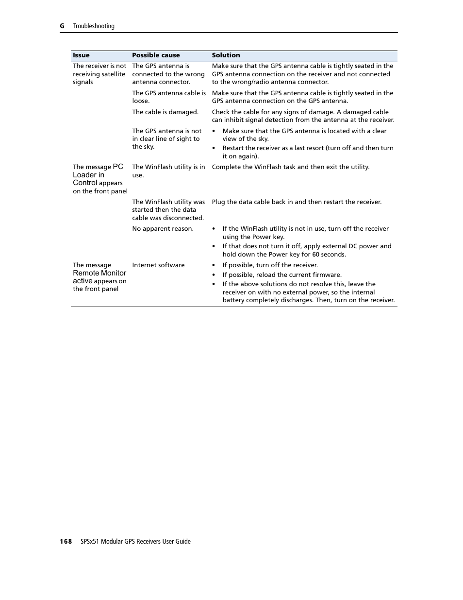 Trimble Outdoors SPSX51 User Manual | Page 170 / 188