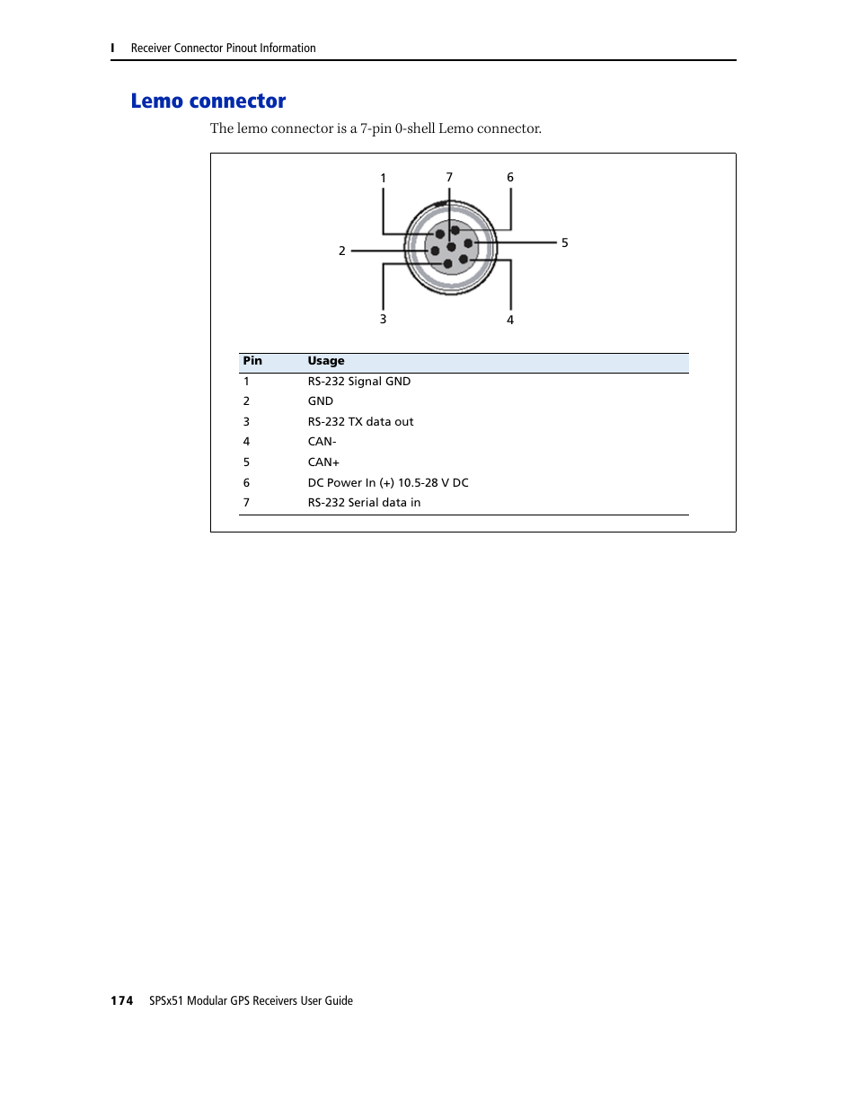 Lemo connector | Trimble Outdoors SPSX51 User Manual | Page 176 / 188