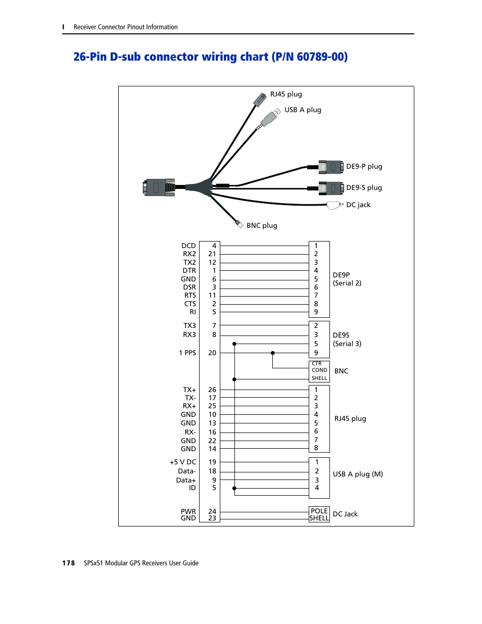 Pin d-sub connector wiring chart (p/n 60789-00) | Trimble Outdoors SPSX51 User Manual | Page 180 / 188
