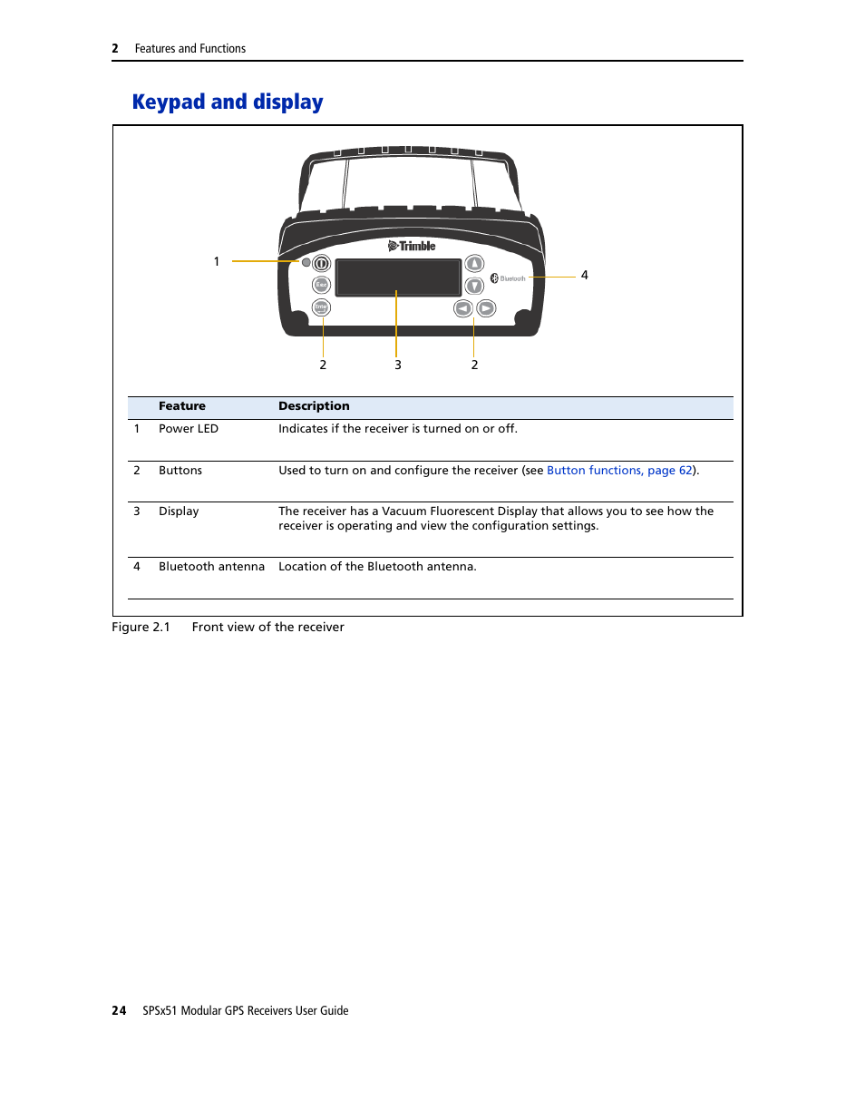 Keypad and display | Trimble Outdoors SPSX51 User Manual | Page 26 / 188