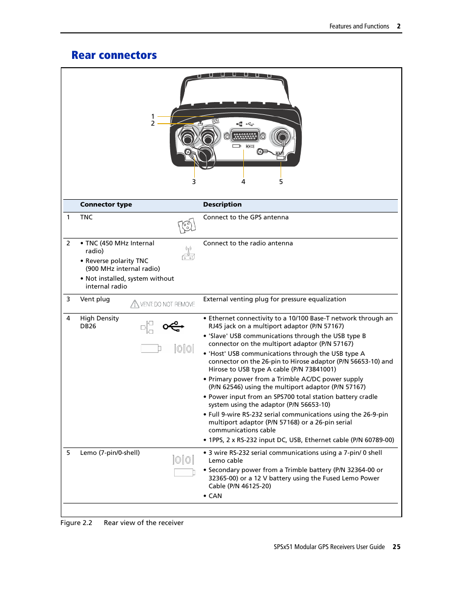 Rear connectors | Trimble Outdoors SPSX51 User Manual | Page 27 / 188