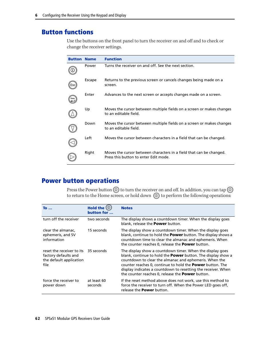 Button functions, Power button operations, Button functions power button operations | Trimble Outdoors SPSX51 User Manual | Page 64 / 188