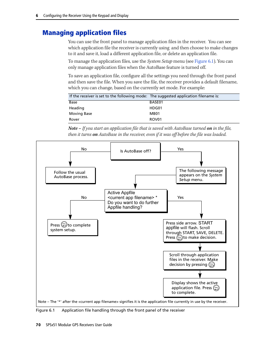 Managing application files | Trimble Outdoors SPSX51 User Manual | Page 72 / 188